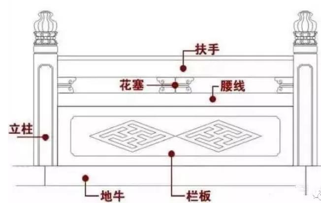 石栏杆构件结构